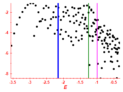 Strength function log